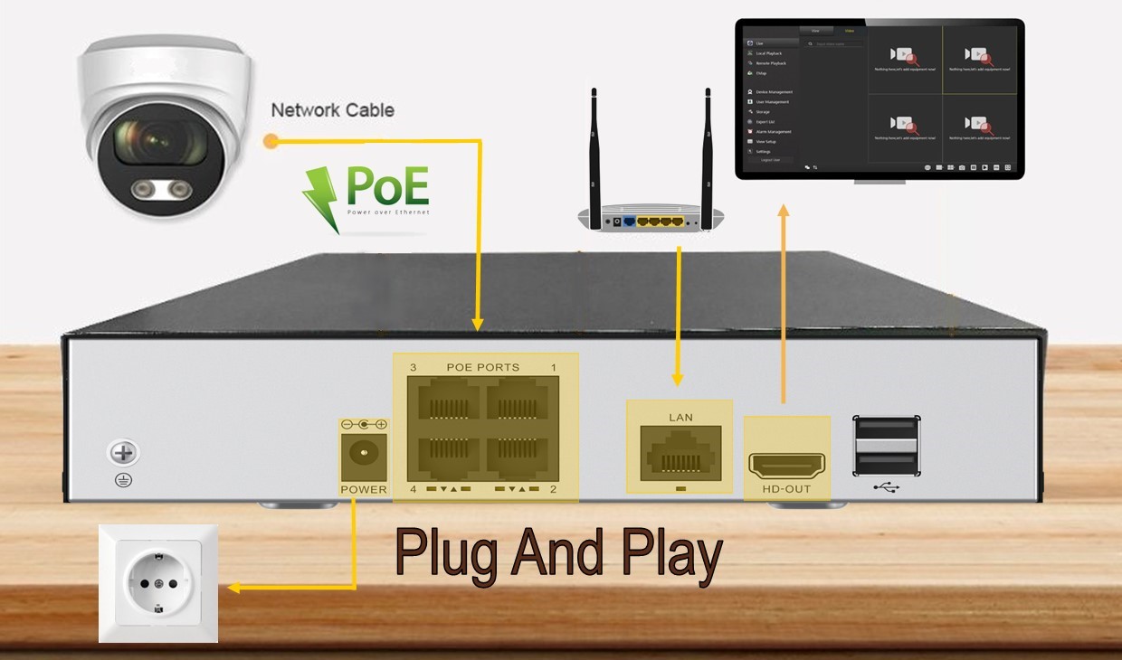 Zapojení IP kamer do PoE portů NVR rekordéru